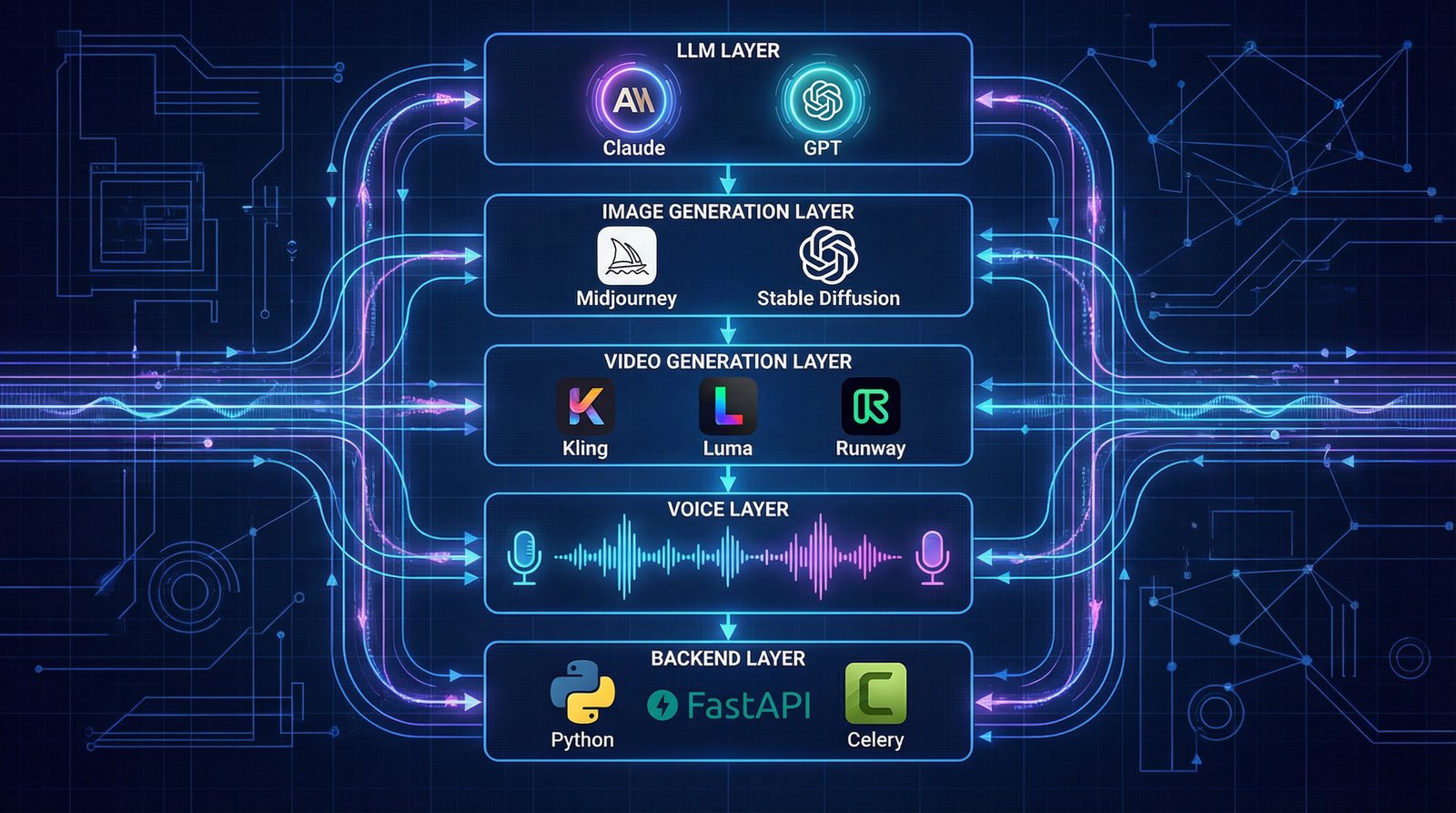 Technology Stack Architecture